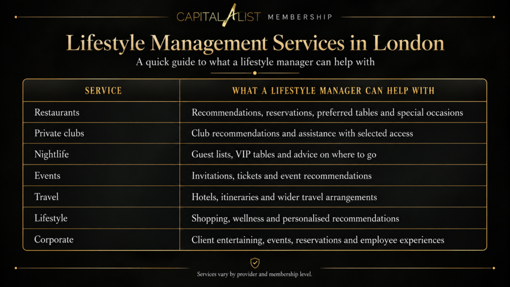 Lifestyle Management Services in London: A Complete Guide
VIP concierge services in London